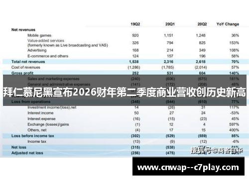 拜仁慕尼黑宣布2026财年第二季度商业营收创历史新高